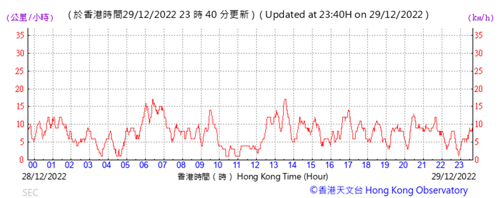 Chart
Description automatically generated